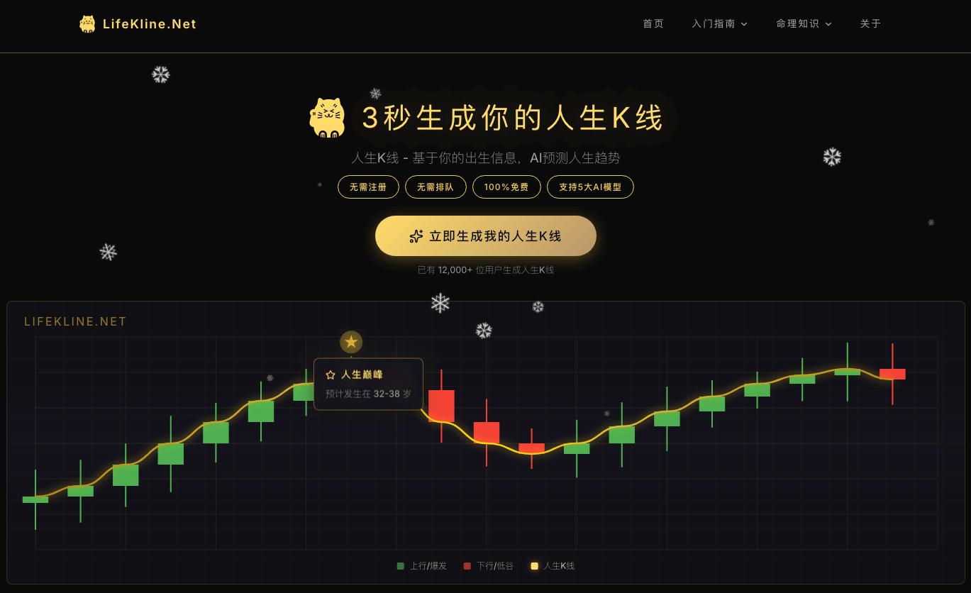 人生K线| Google Gemma & Meta Llama AI八字命理分析- 免费生成人生K线图